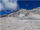 Ehrwald - Zugspitze